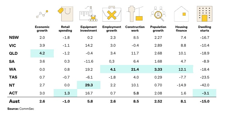 CommSec graph