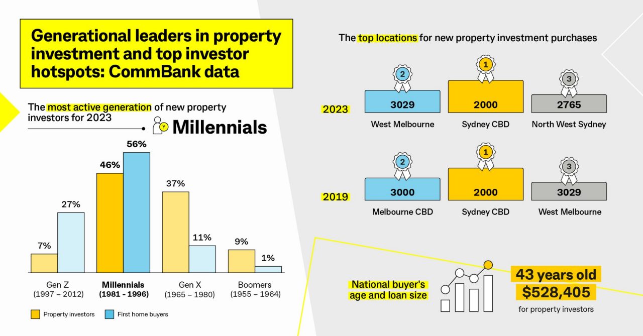 Bank infographic