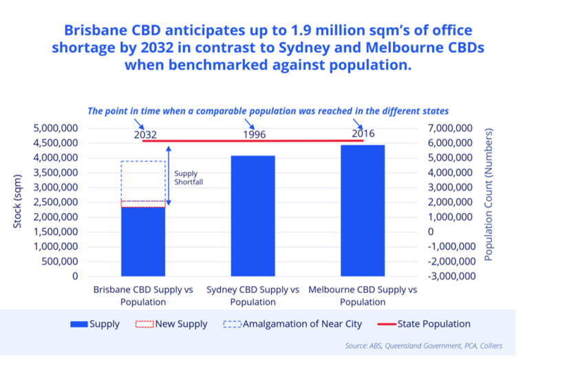 Brisbane CBD office space demand - Newsreel