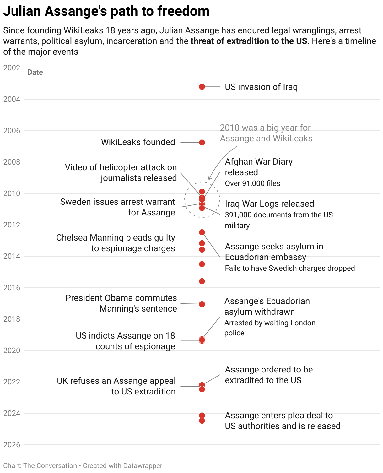 julian-assange-s-path-to-freedom