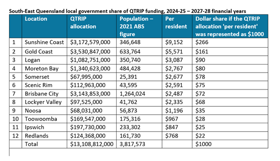 Funding comparisons - Newsreel