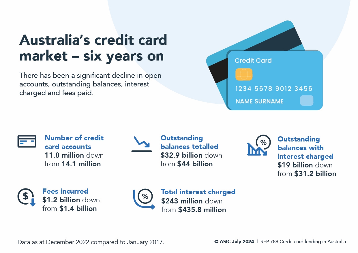 credit-card-infographic_29072024