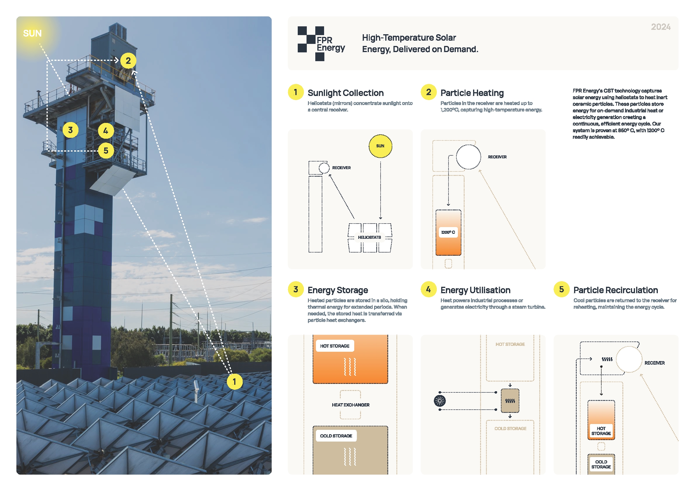 CSIRO particle-based Concentrated Solar Thermal technology. | Newsreel