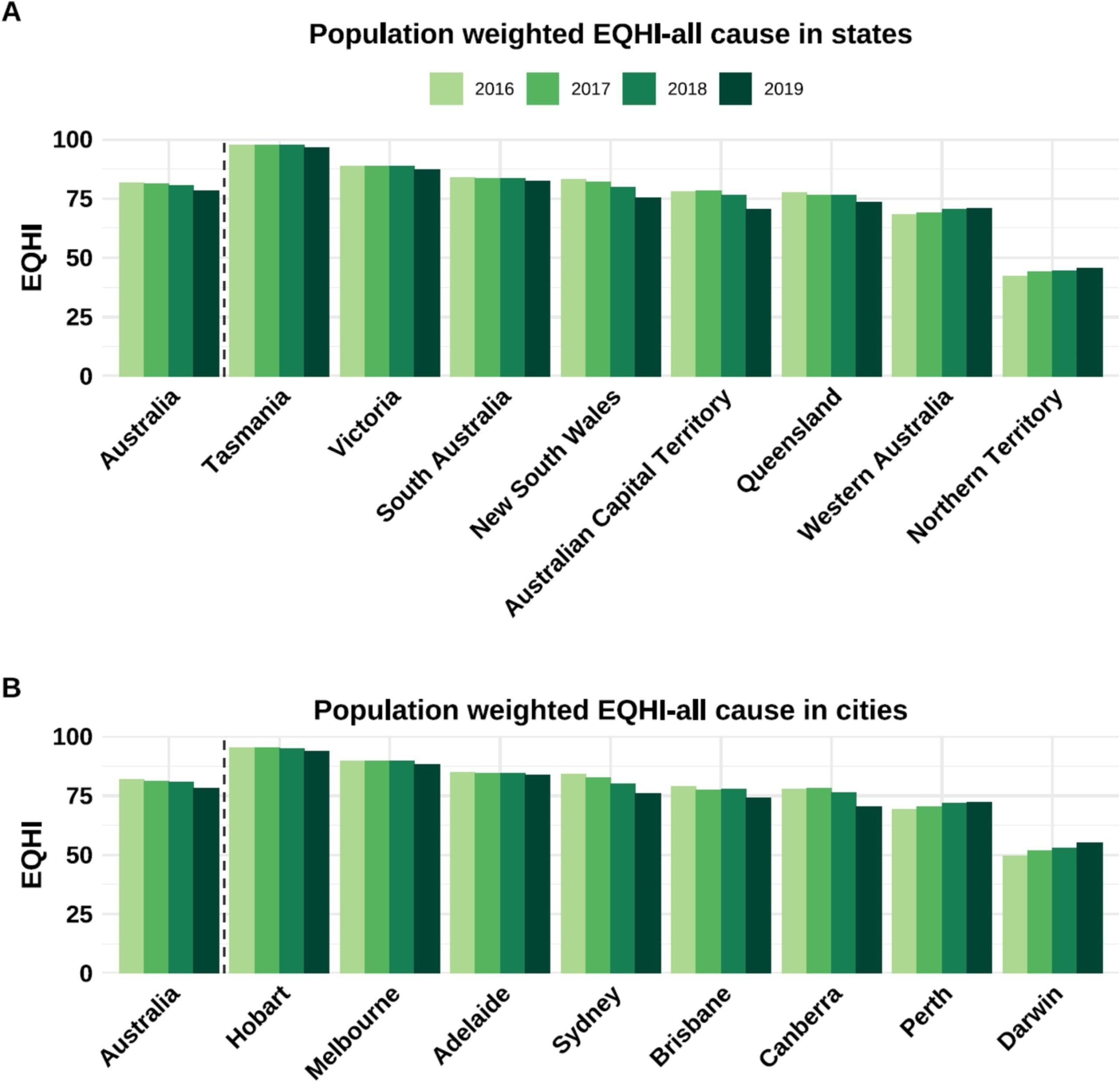 Healthy graphs