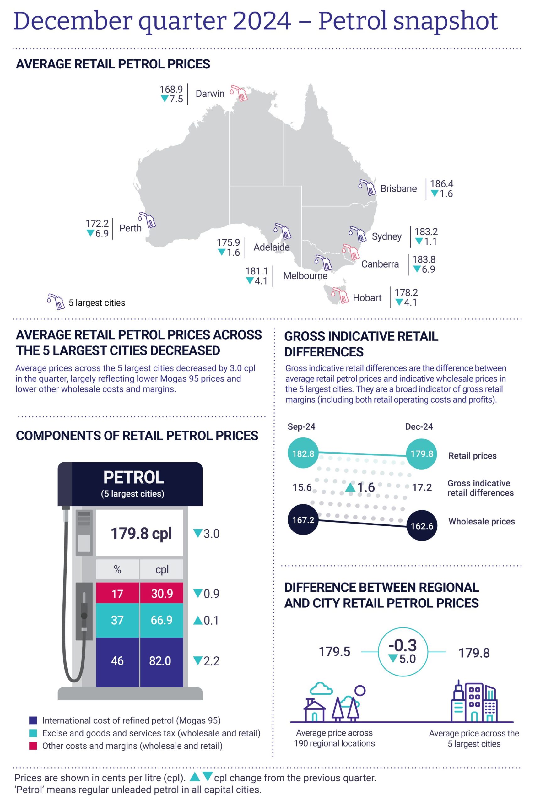 Petrol Quarterly - December 24_D04