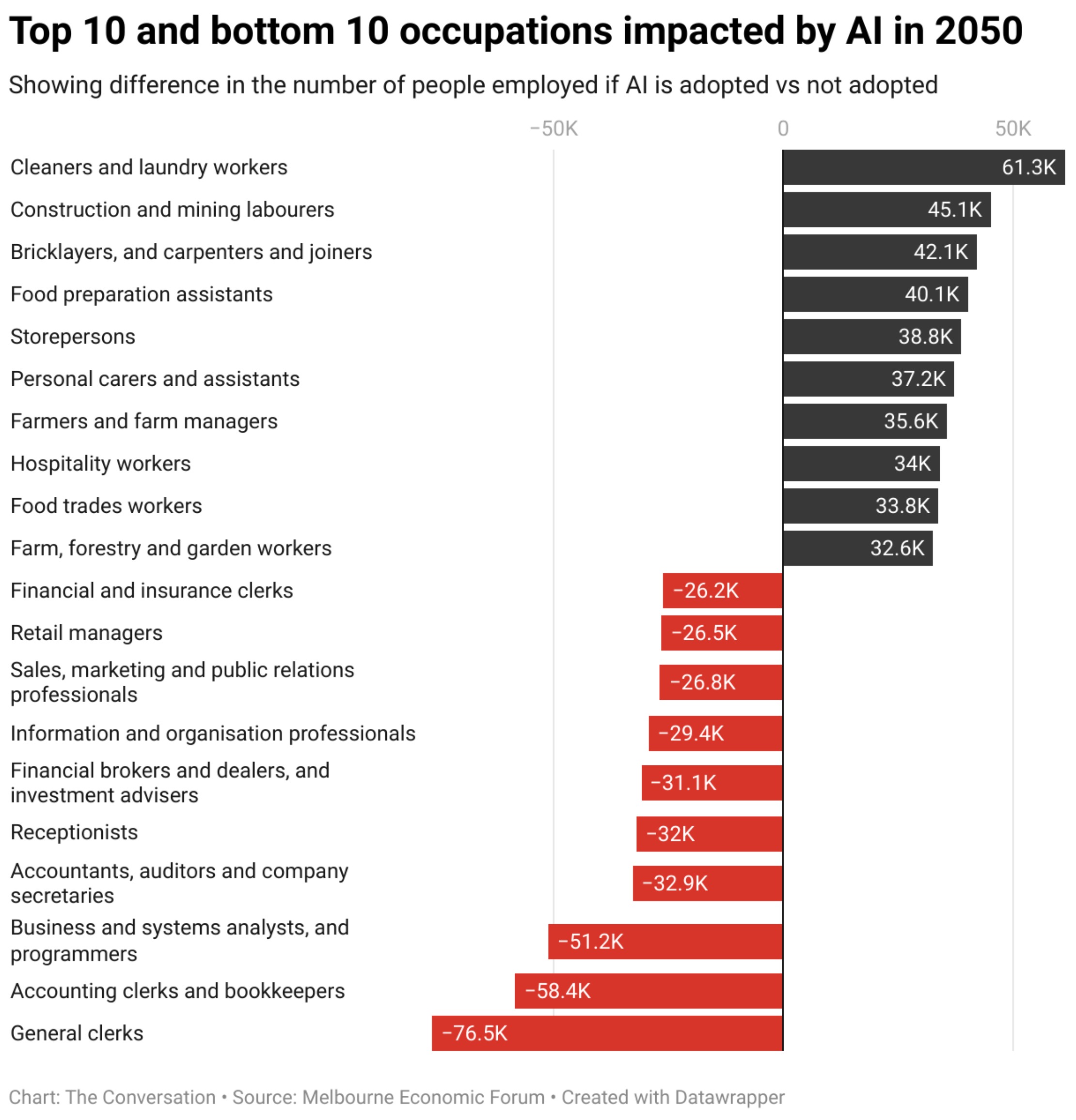 AI jobs