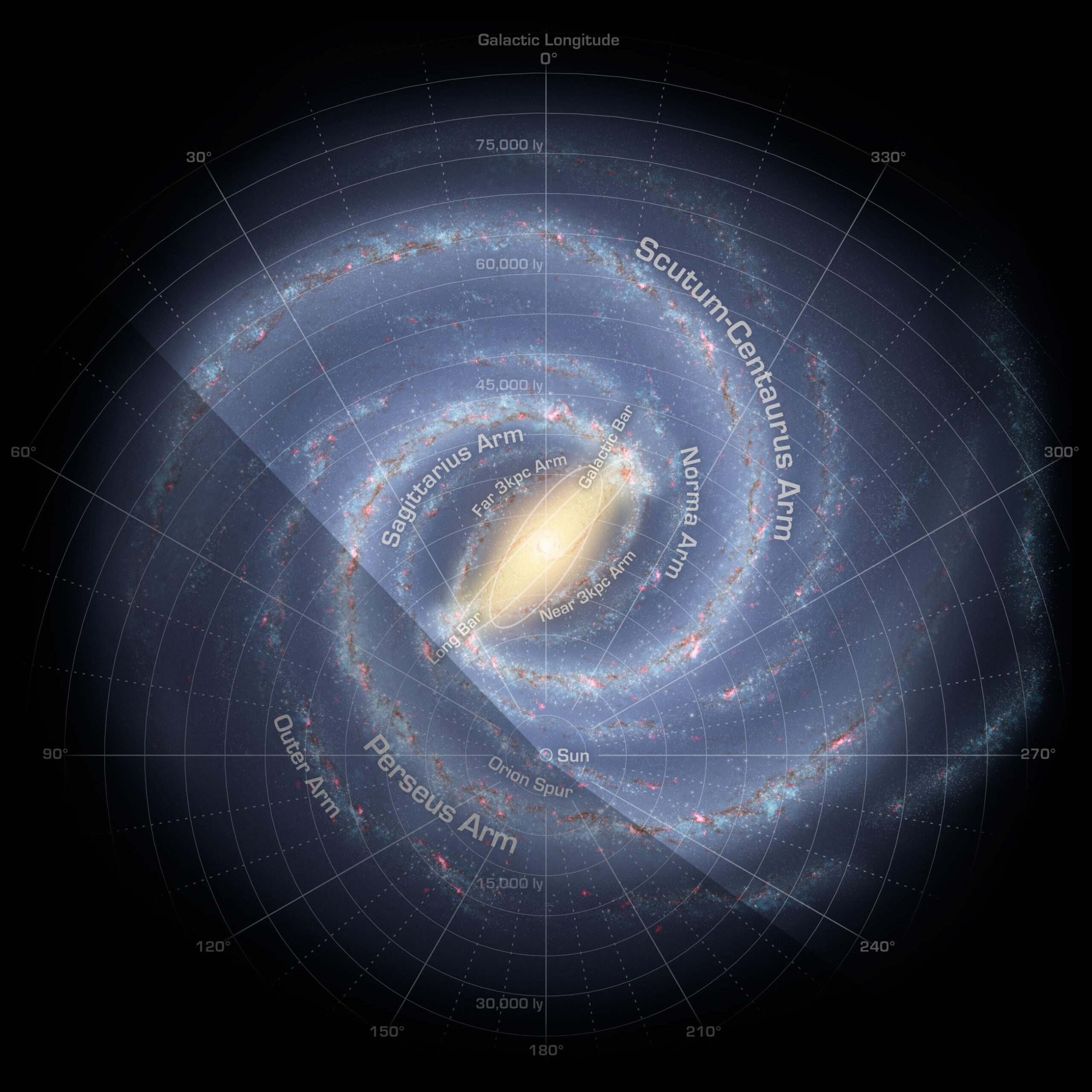 A detailed map of the Milky Way galaxy showing its spiral arms, including Sagittarius, Perseus, Scutum-Centaurus, and Norma, with the Sun’s position marked near the Orion Spur