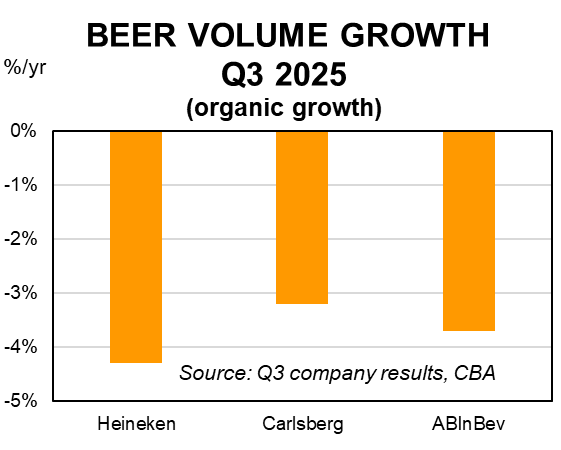 Beer sale volume drops September quarter 2025 - Newsreel