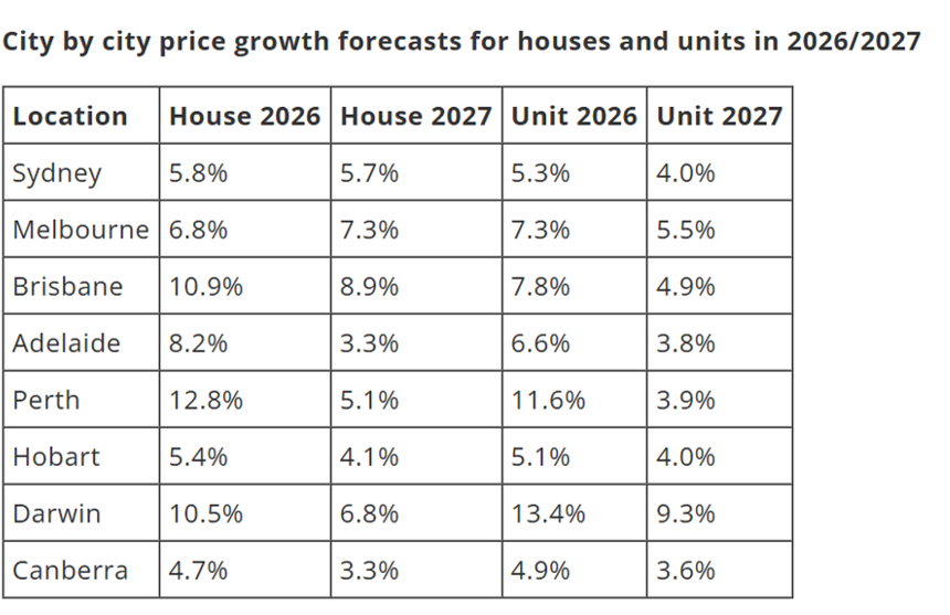 kmpg HOUSE PRICES