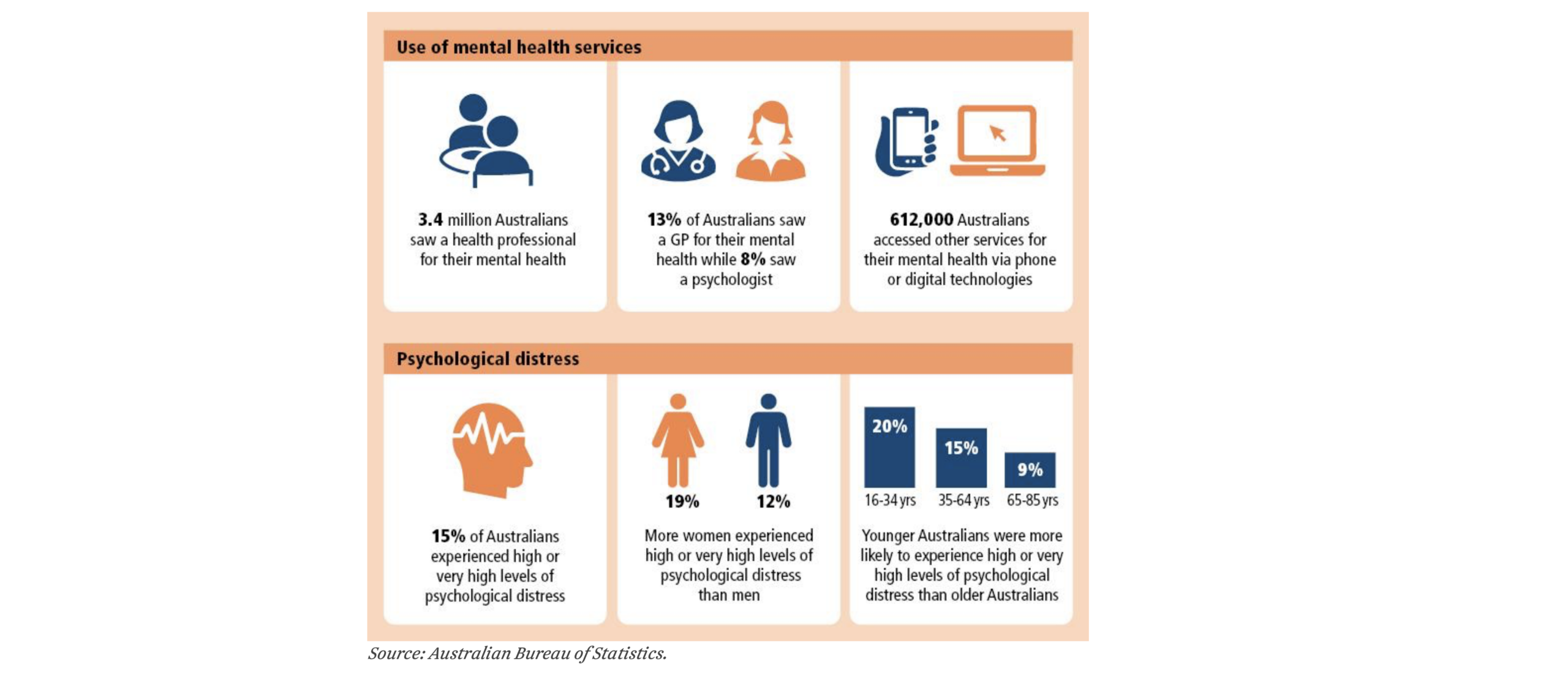 Mental health Australia - Newsreel