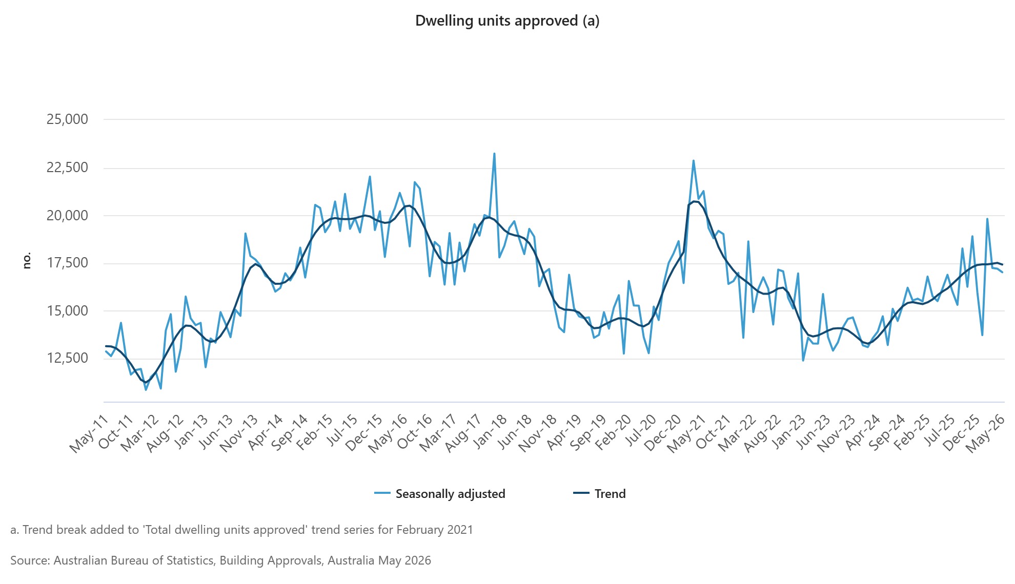 Dwelling units approved (a)