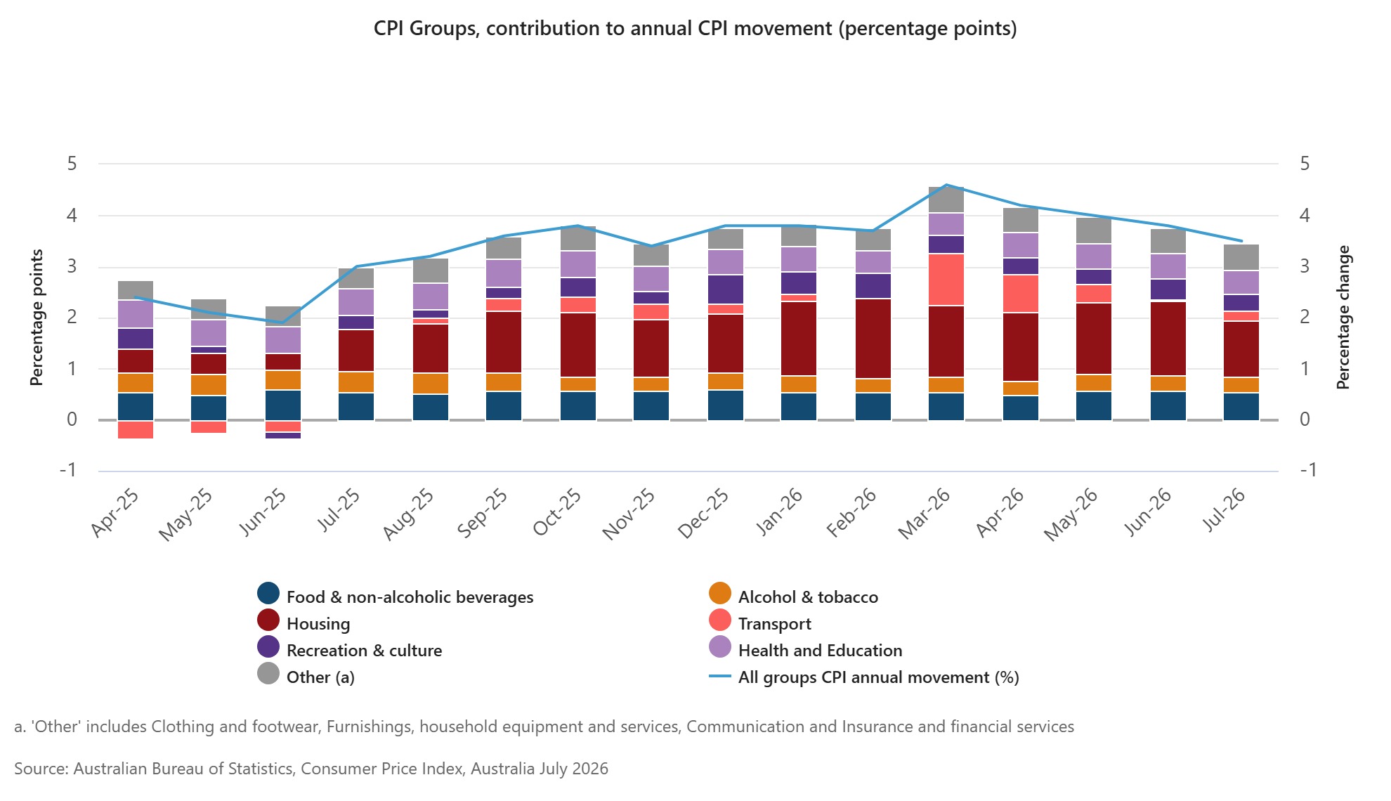 CPI Groups