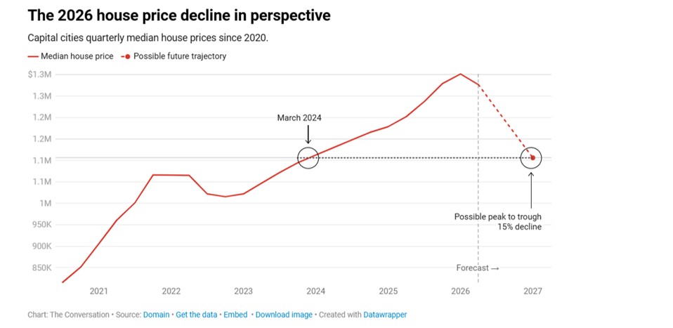 House price decline