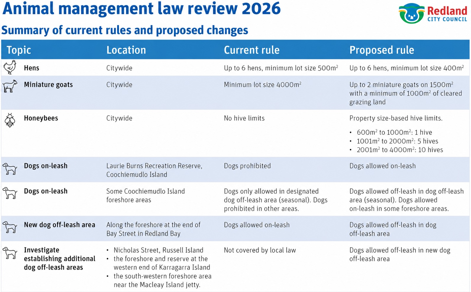Redlands animal management laws